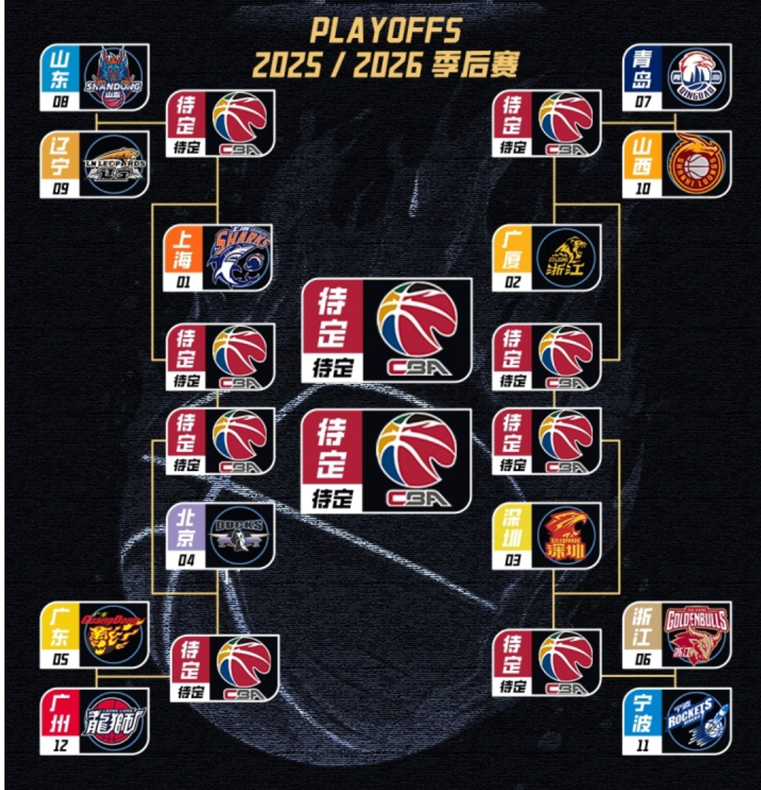 开云官网登录-常规赛收官！山东男篮位列第8，季后赛12进8系列赛将战辽宁